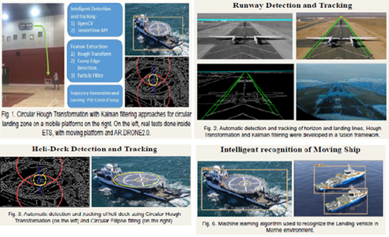 Intelligent Algorithms for UAV Automatic Landing on-board a Moving Platform